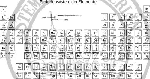 Bild 1 von StempelBar Stempelgummi PSE (Periodensystem der Elemente)